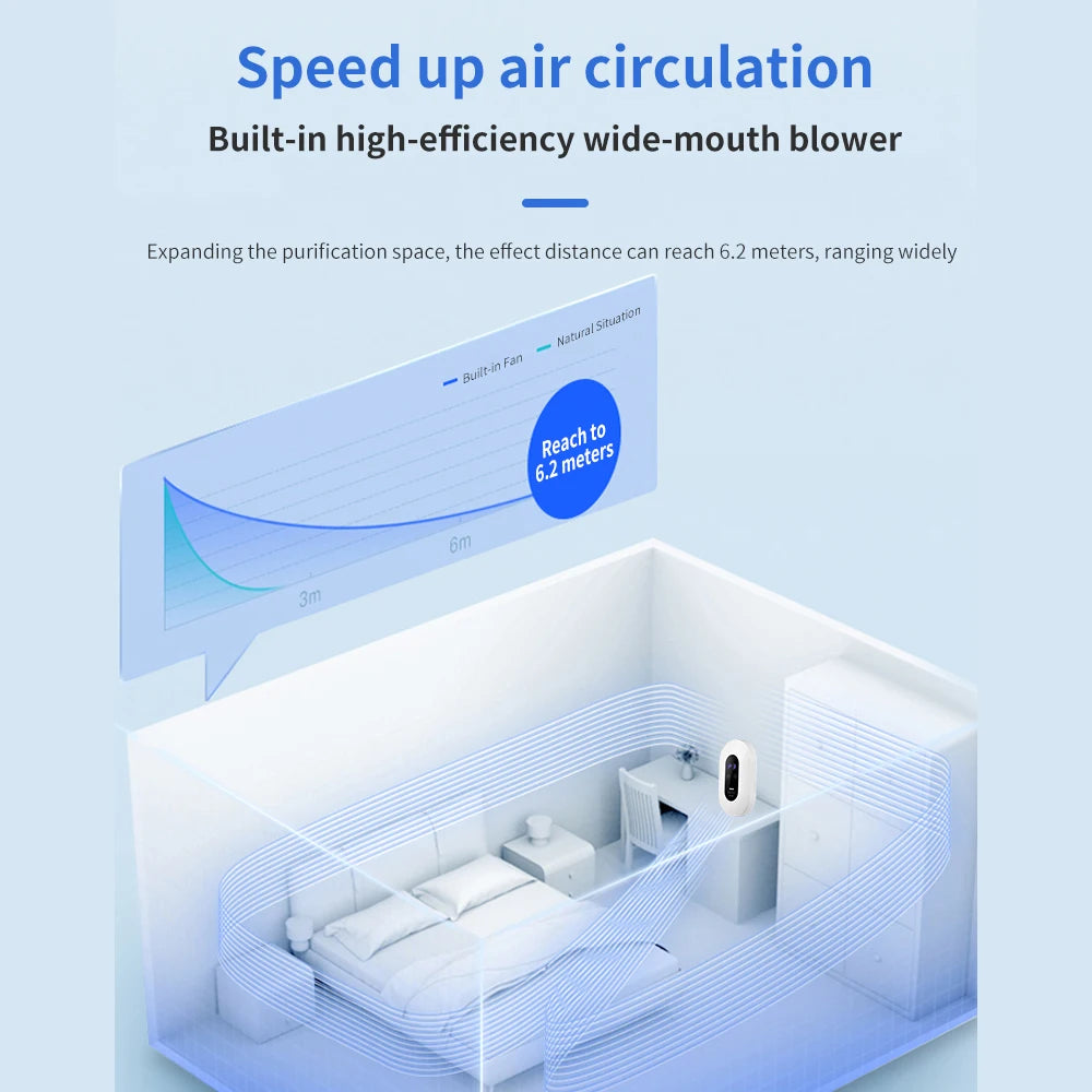 Smart Air Purifier & Deodorizer